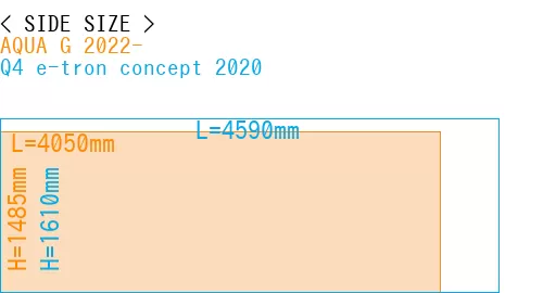 #AQUA G 2022- + Q4 e-tron concept 2020